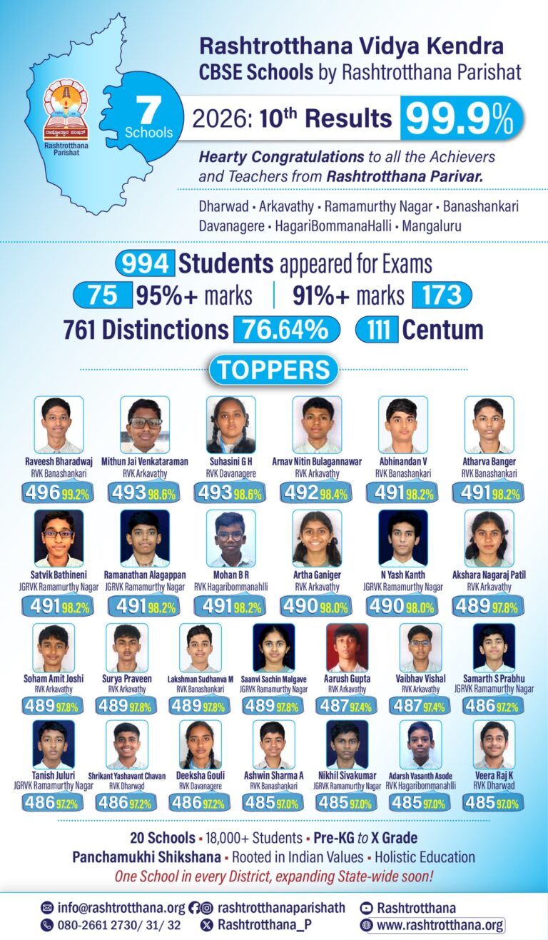 Toppers from all the 7 RVK CBSE Schools in Grade X CBSE Board – Exam 2026
