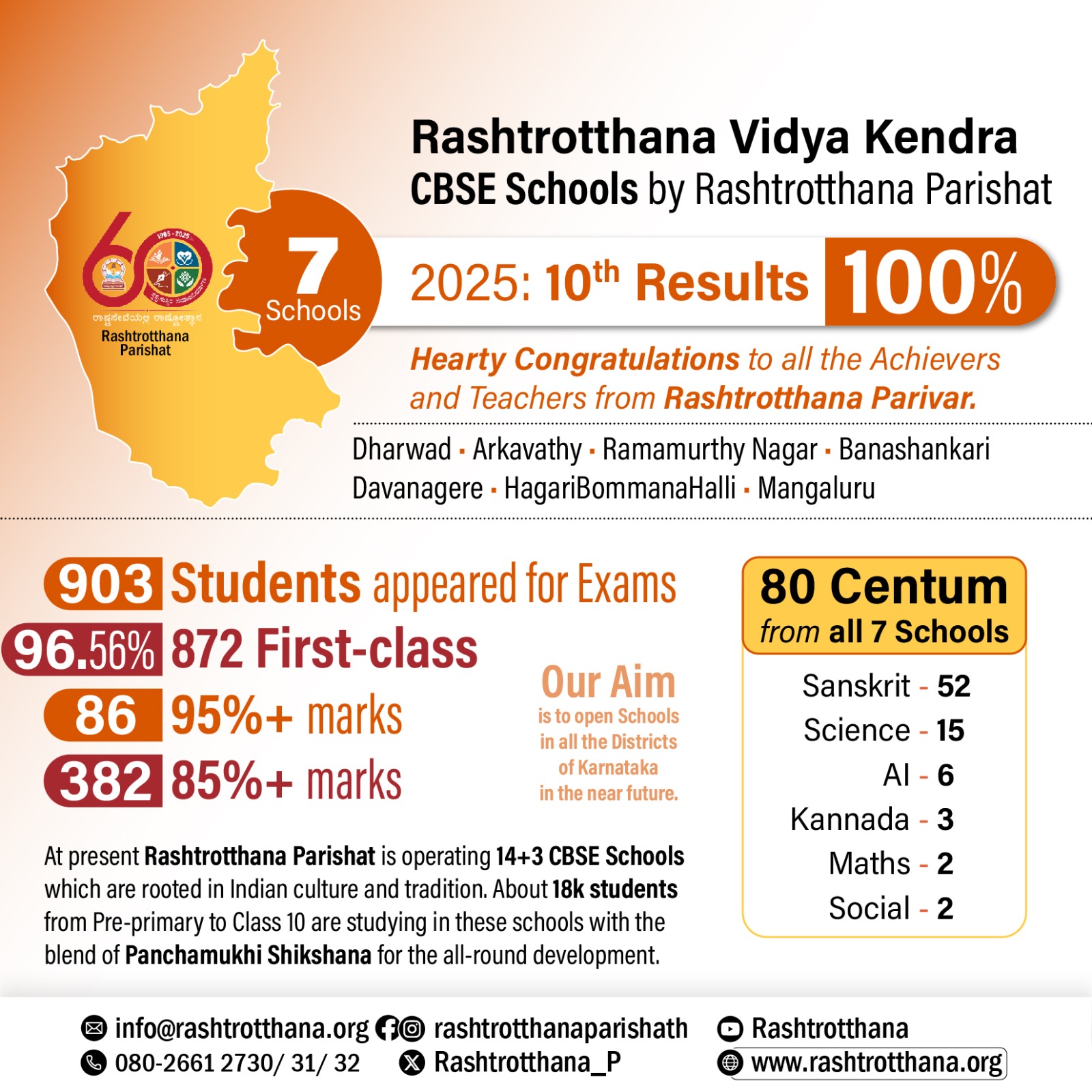 RVK CBSE Schools secured 100% in Grade X CBSE Board Exams 2025